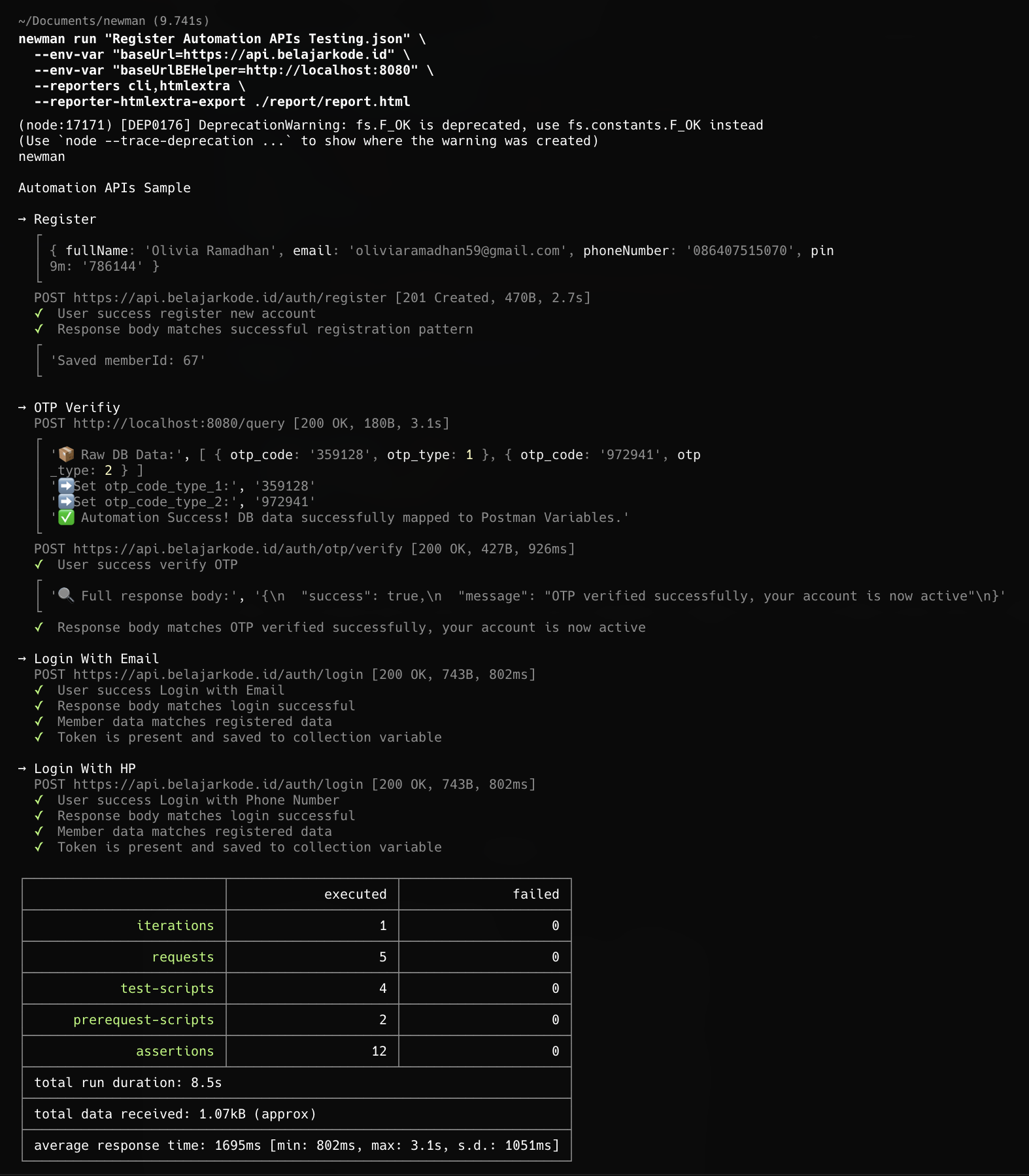 Newman Result HTML Report