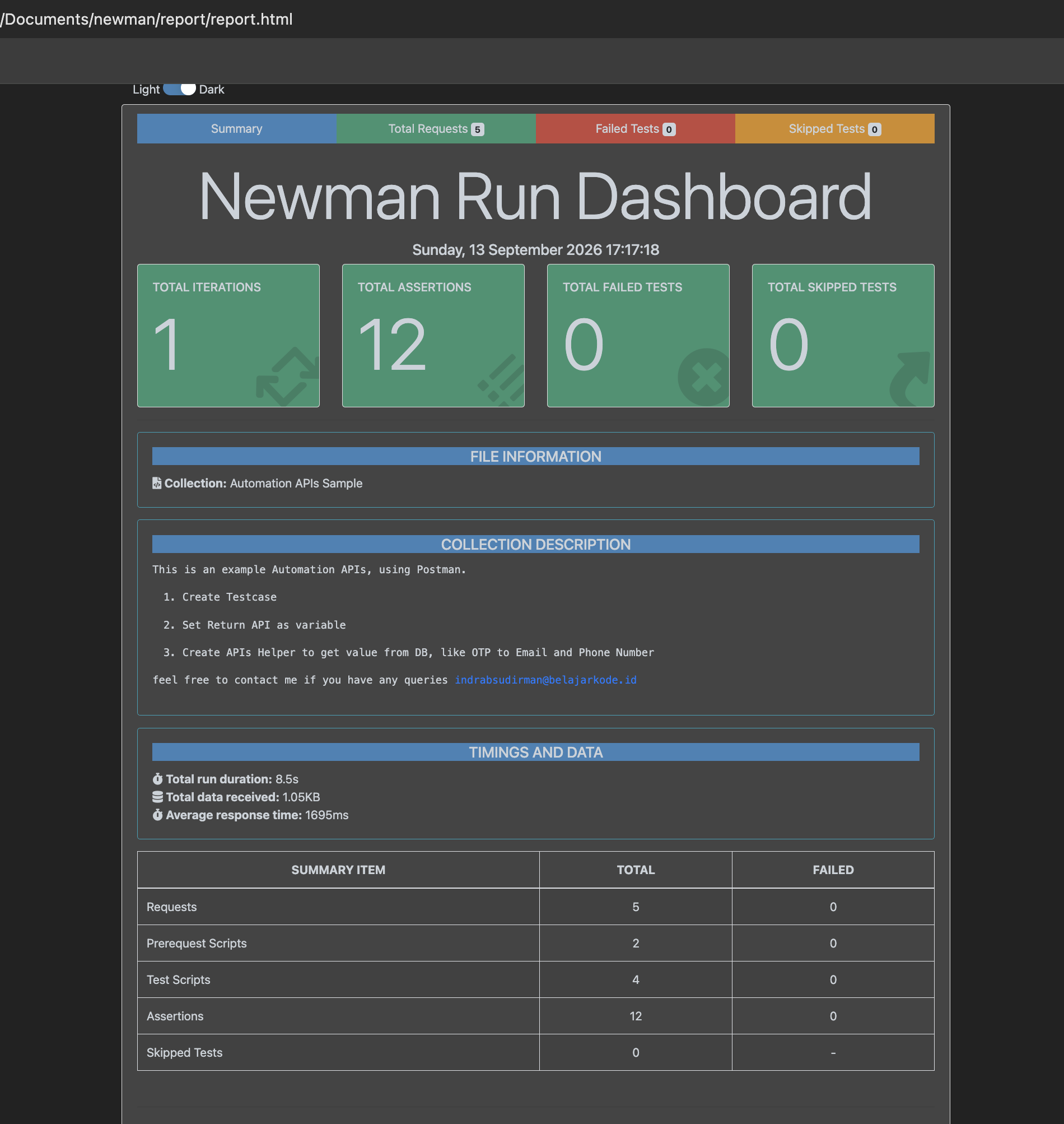 Report Newman HTML Report